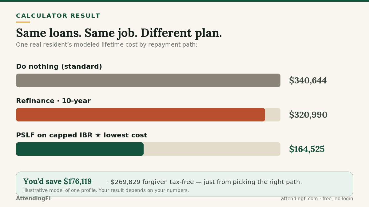 physician student loan calculator results comparing PSLF and refinancing